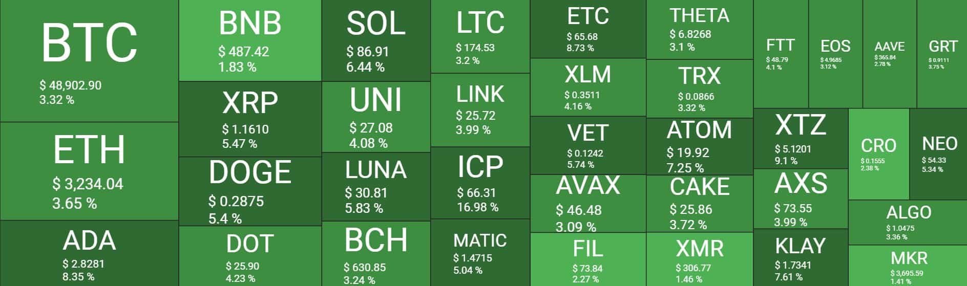 Cryptocurrency Market Overview. Source: Quantify Crypto