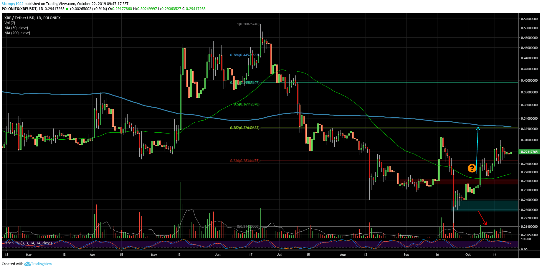 XRPUSD-Update52-min