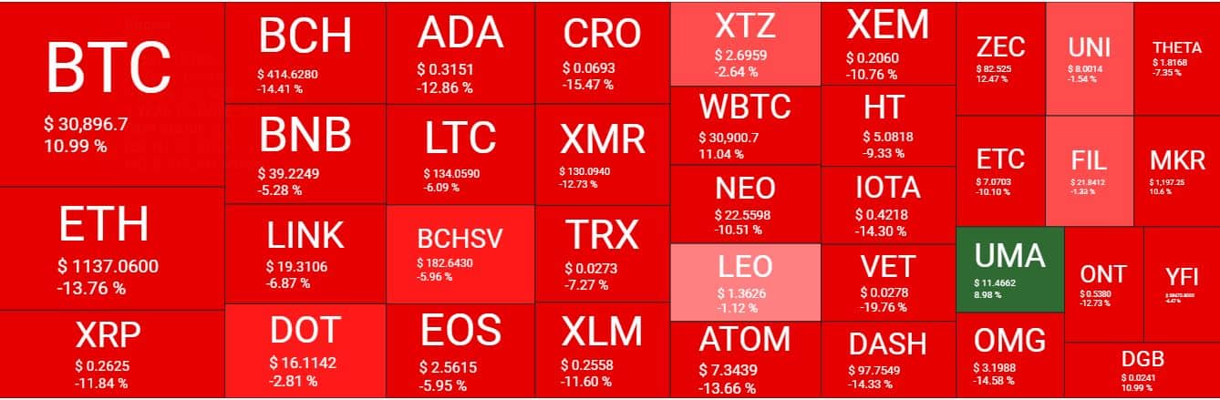Cryptocurrency Market Overview. Source: Quantify Crypto