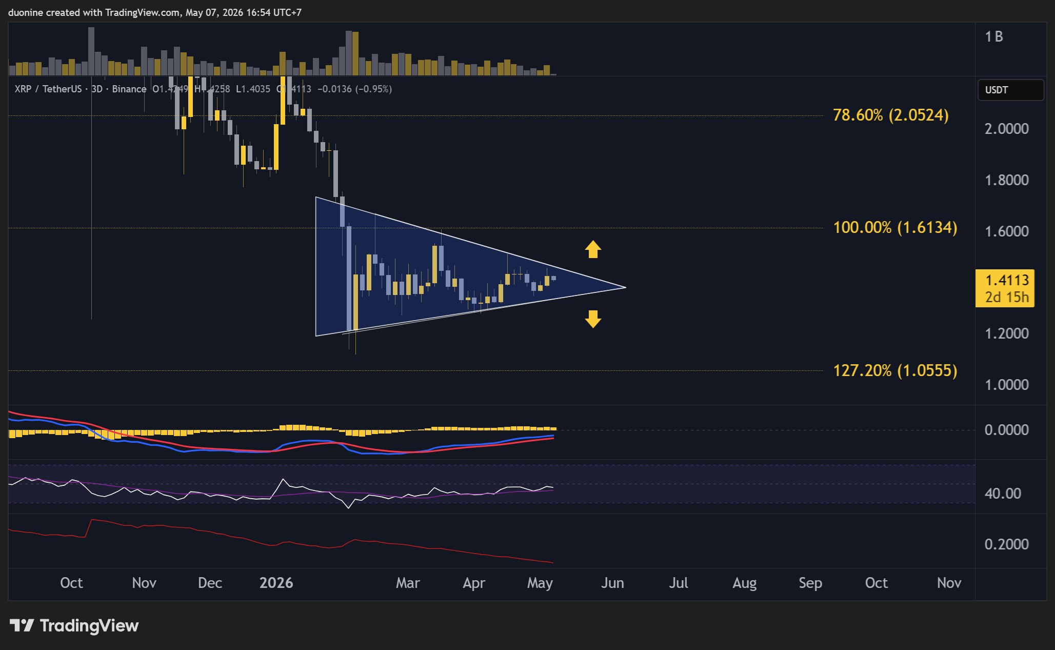 xrp_price_chart_0705261