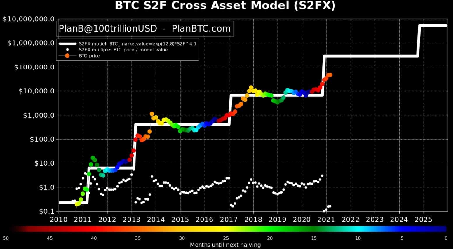 btcs2fx_chart