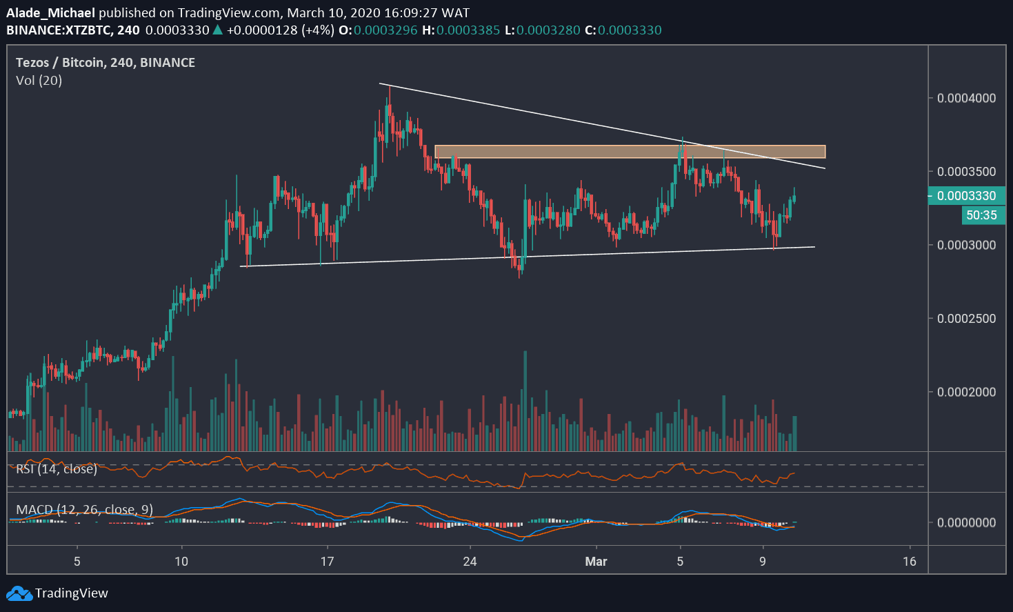 xtz_btc_mar10-min