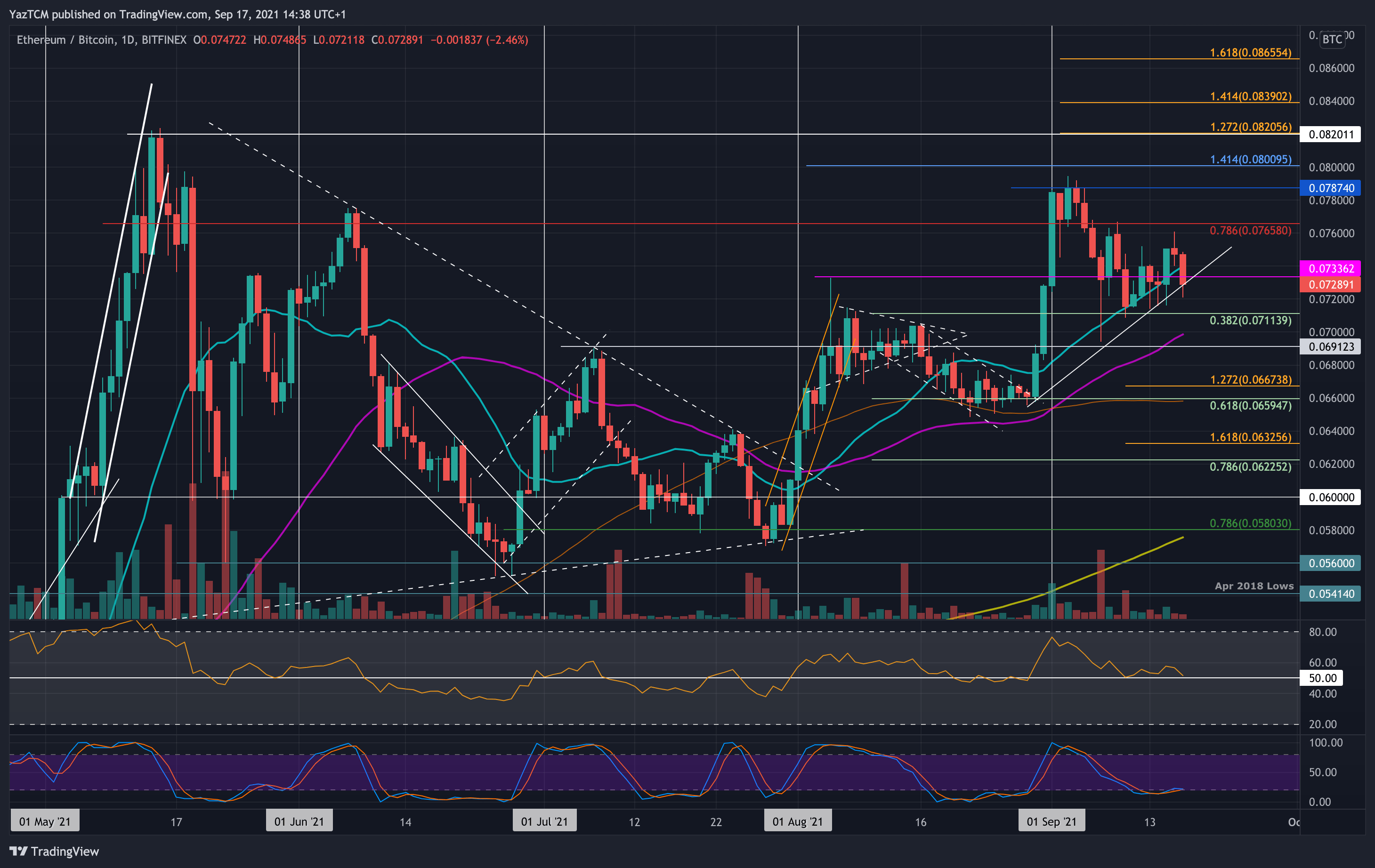 ethbtc-sep17-min