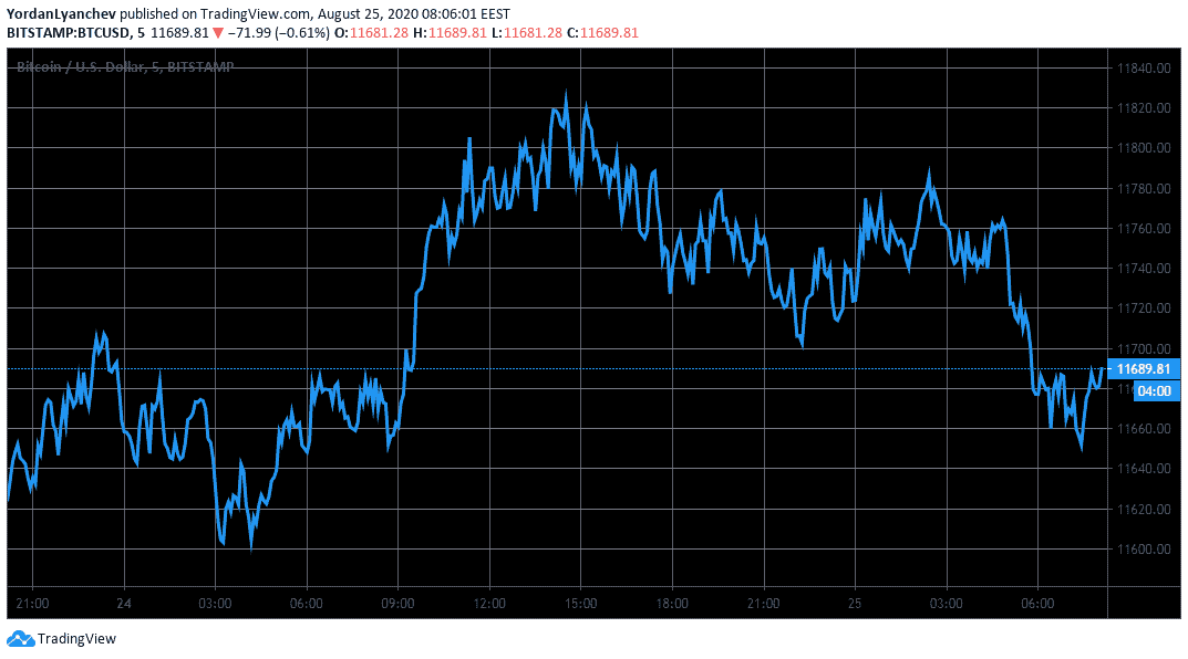 BTCUSD. Source: TradingView
