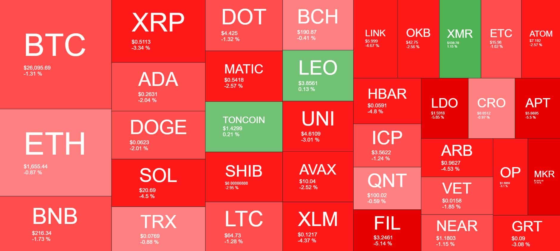 Cryptocurrency Market Overview. Source: Quantify Crypto
