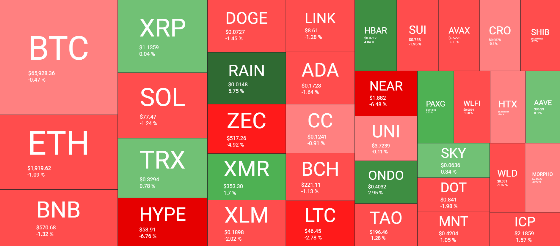 Cryptocurrency Market Overview July 22. Source: QuantifyCrypto