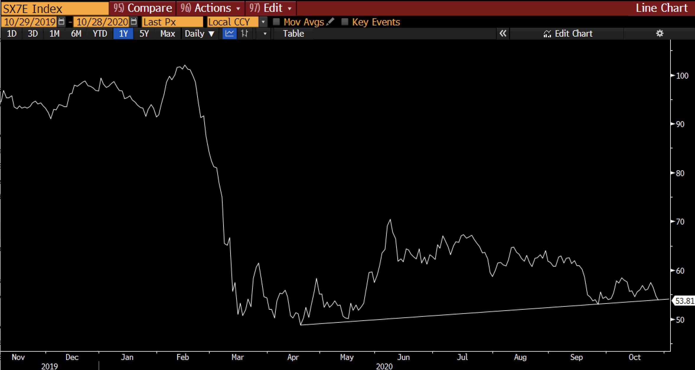 EU Banks Index. Source: Twitter