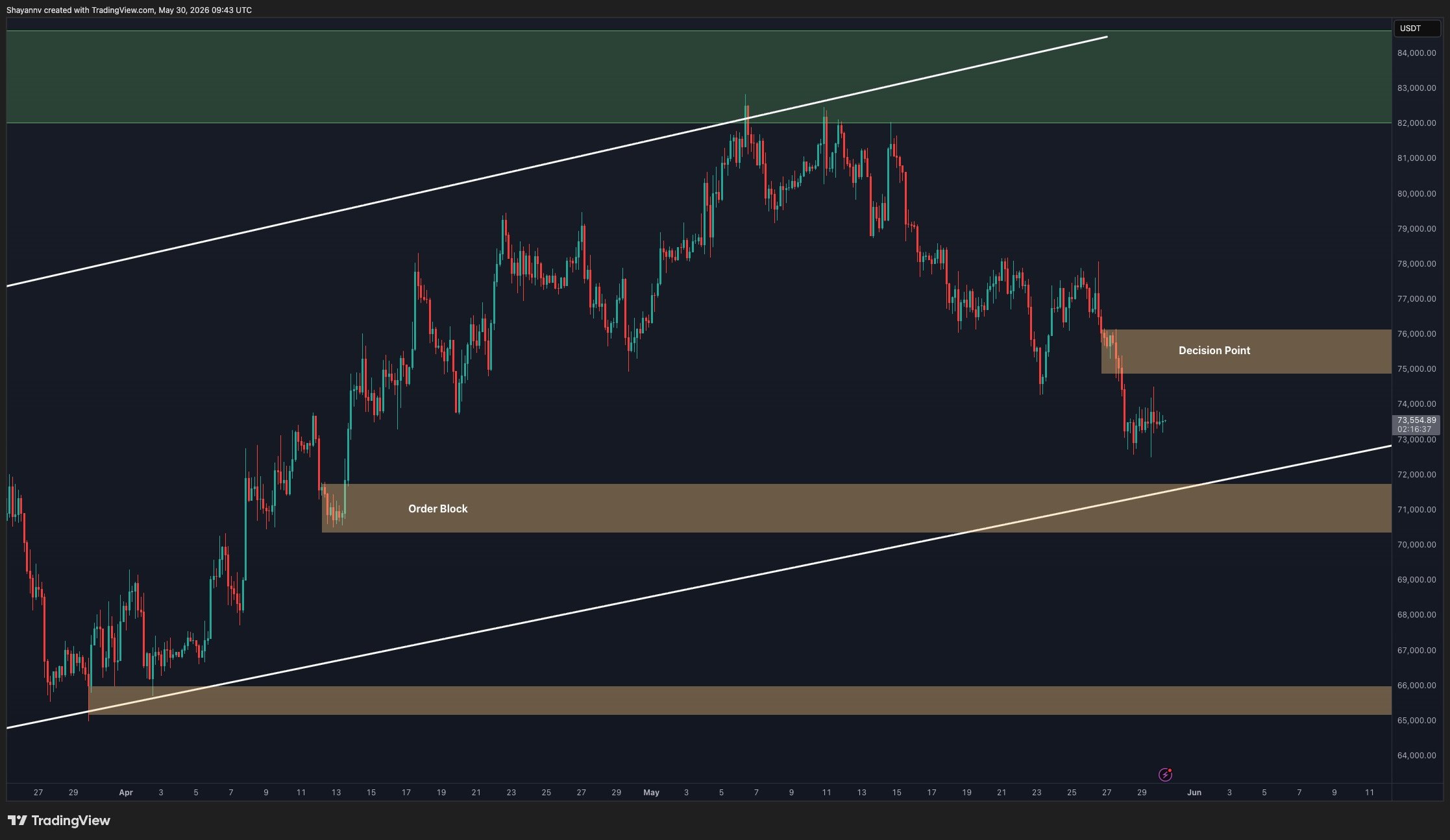 btc_price_chart_3105262