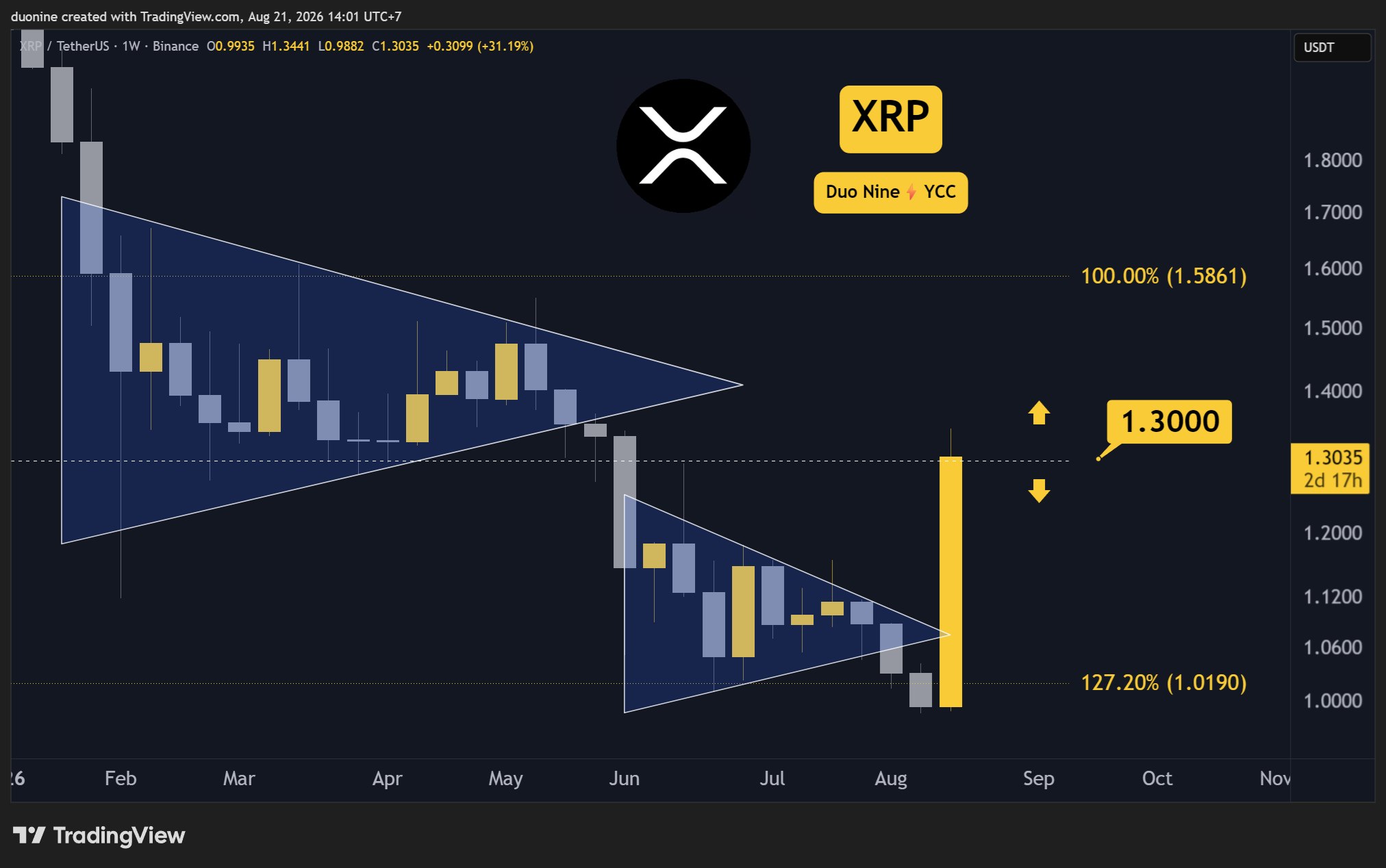 xrp_price_chart_2108261