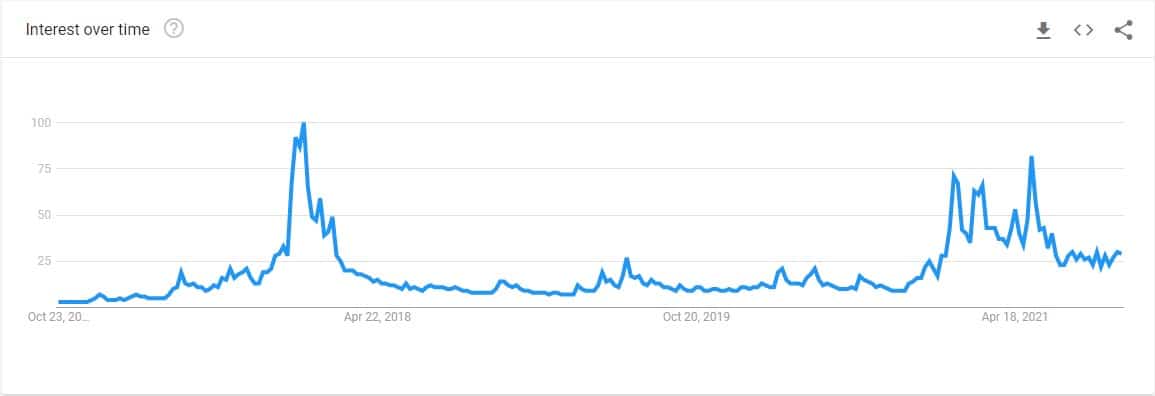 btc_trends_google