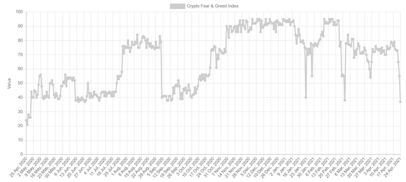 crypto_index