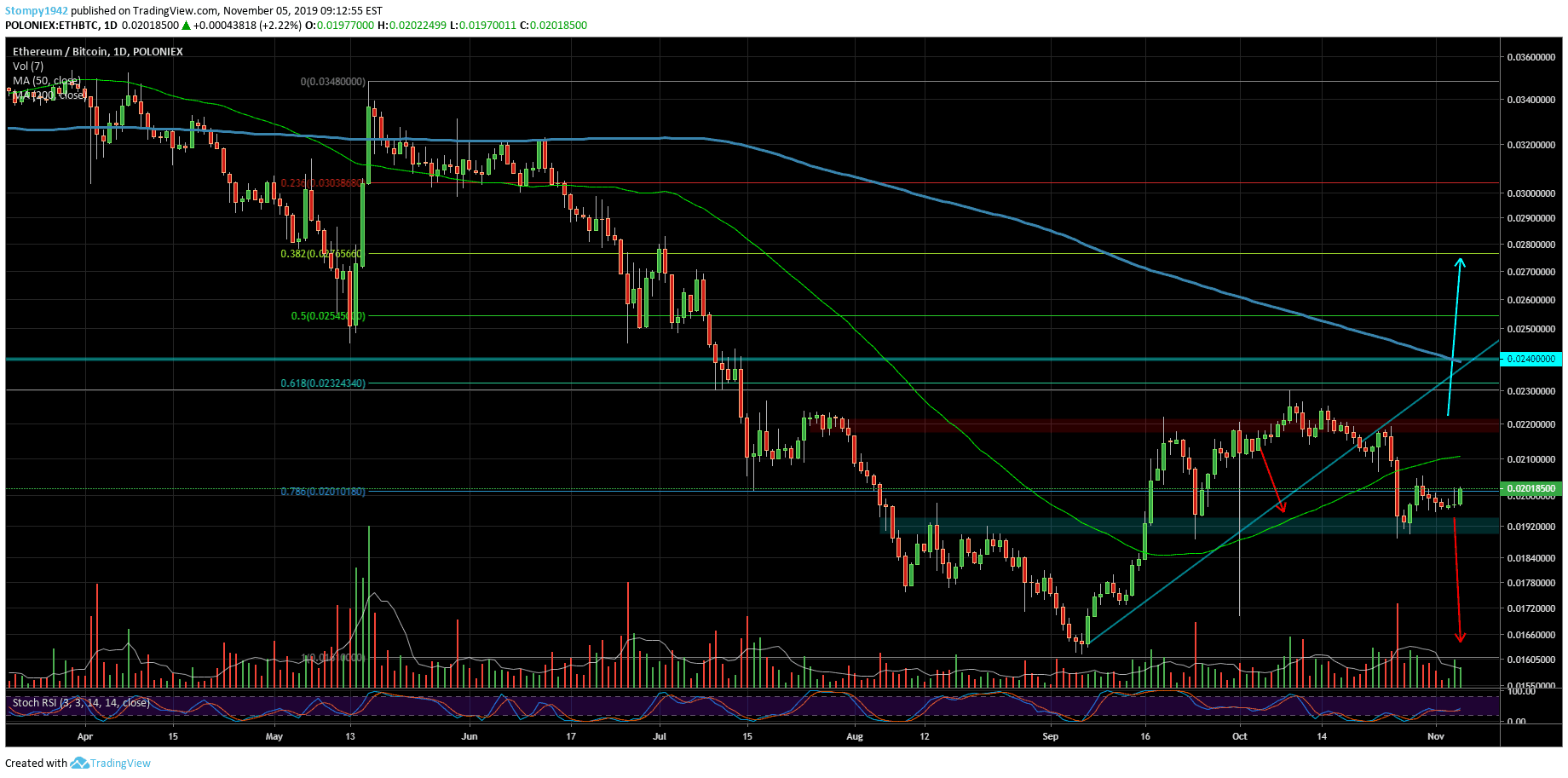ETHBTC-min-54-min