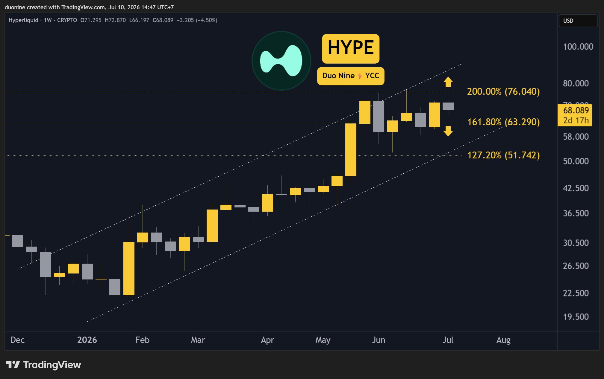 hype_price_chart_1007261