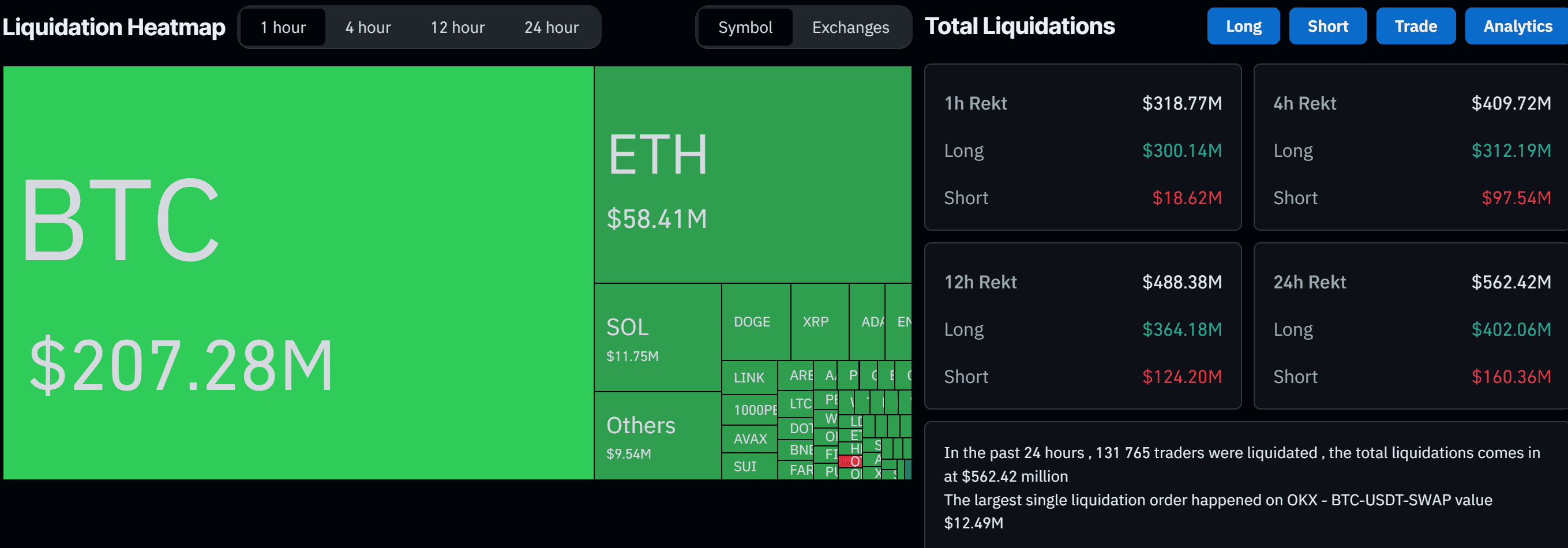 Liquidation Heat Map. Source: CoinGlass