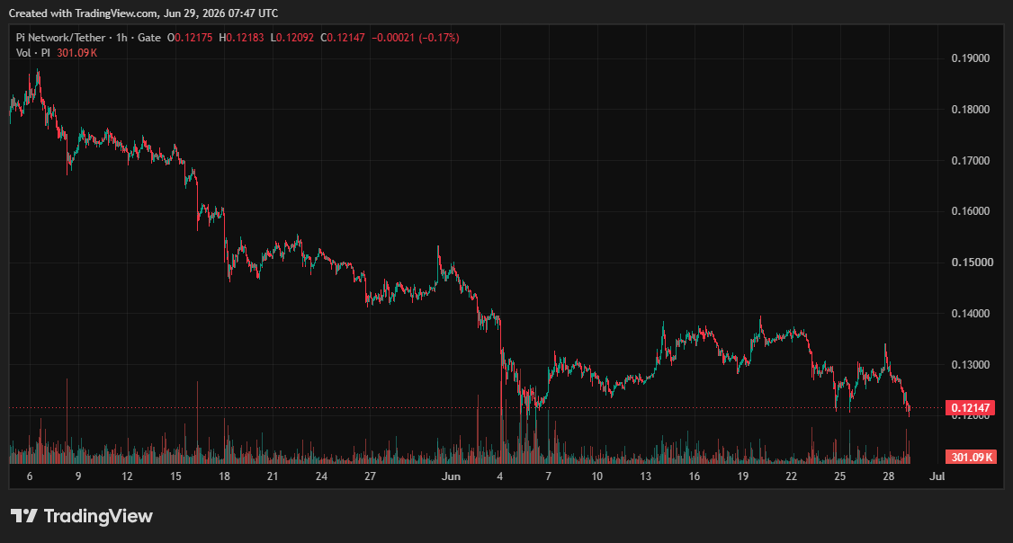 Pi Network (PI) Price on CoinGecko
