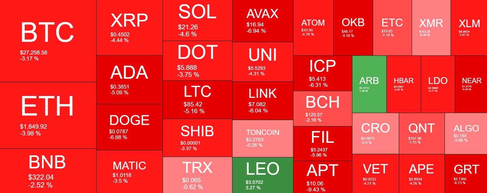 Cryptocurrency Market Overview. Source: Quantify Crypto