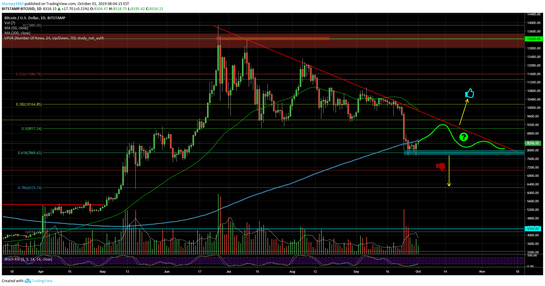 BTCUSD-94-min