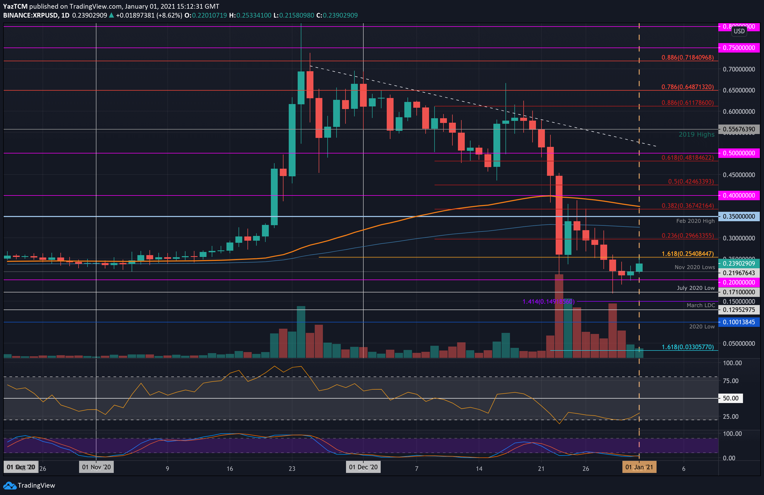 xrpusd-jan1