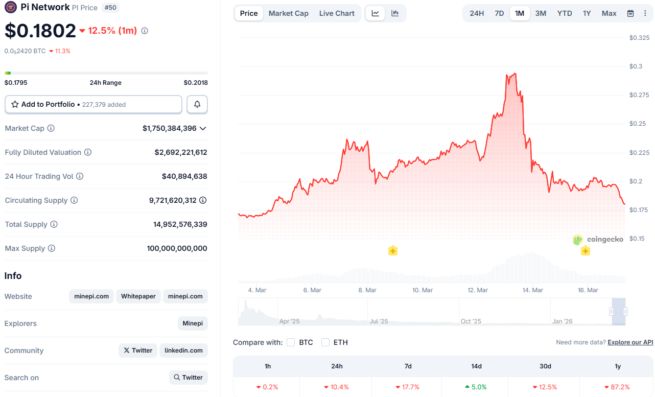 Pi Network (PI) Price on CoinGecko
