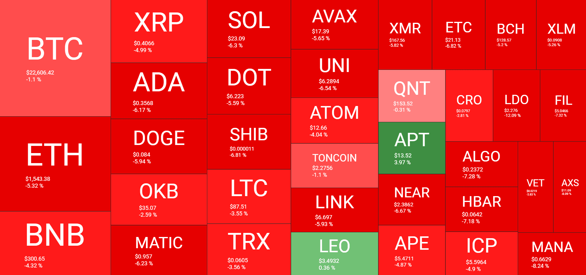 Cryptocurrency Market Overview. Source: Quantify Crypto
