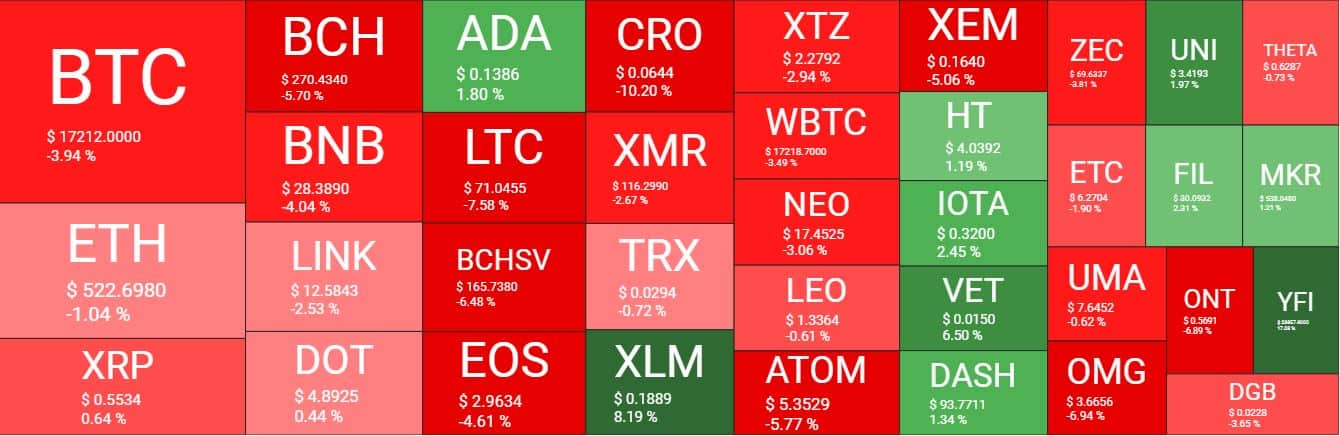 Cryptocurrency Market Overview. Source: Quantify Crypto