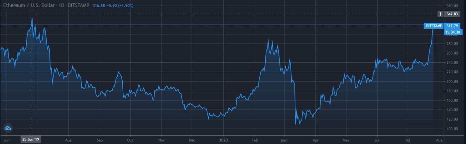 ethusd_jul26-min