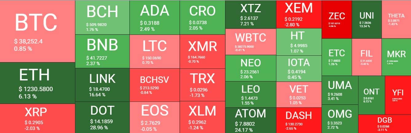 Cryptocurrency Market Overview. Source: Quantify Crypto