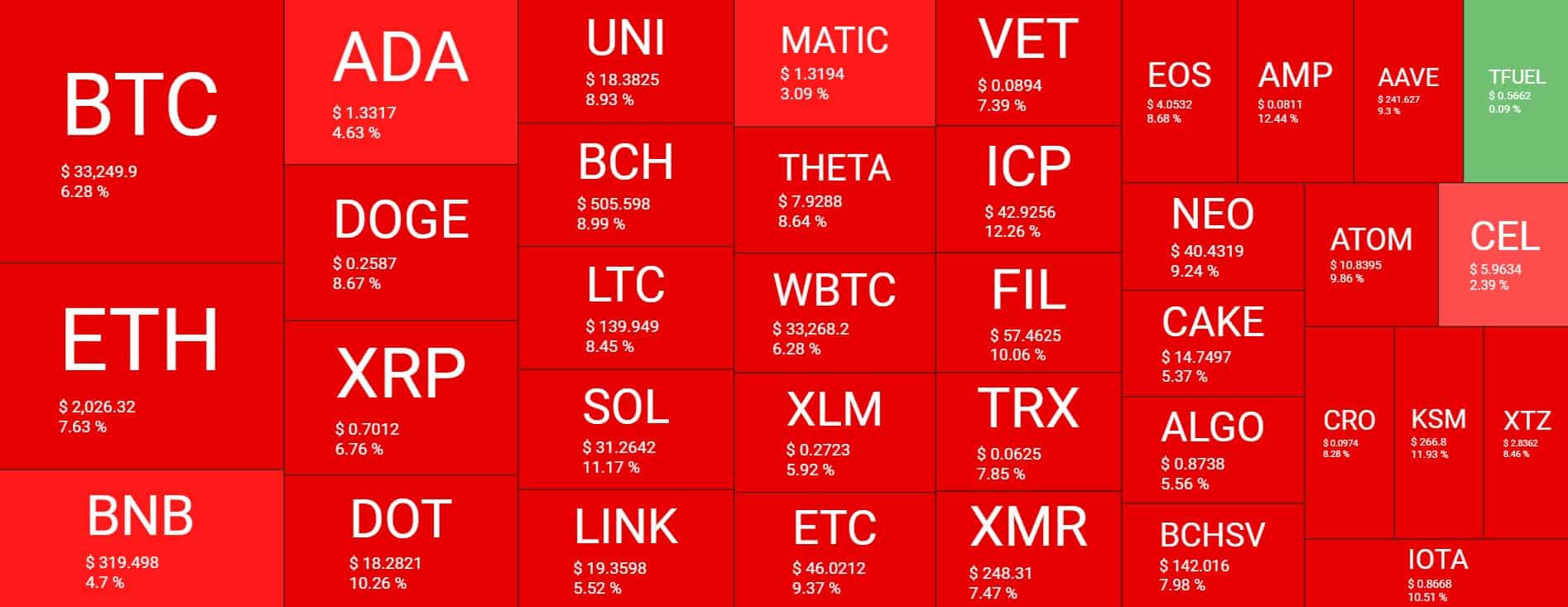 Cryptocurrency Market Overview. Source: Quantify Crypto