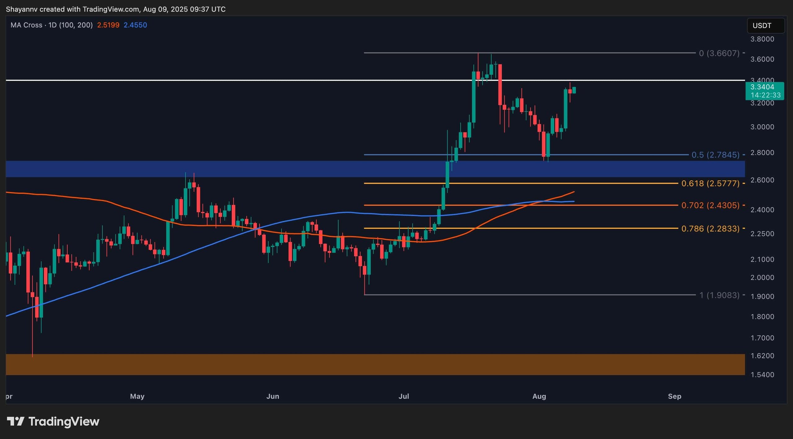 xrp_price_chart_0908251