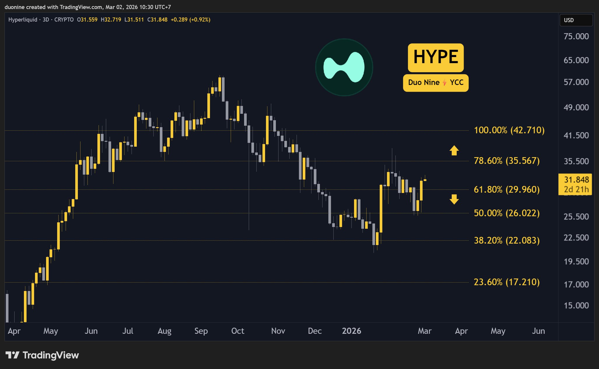 hype_price_chart_0203261