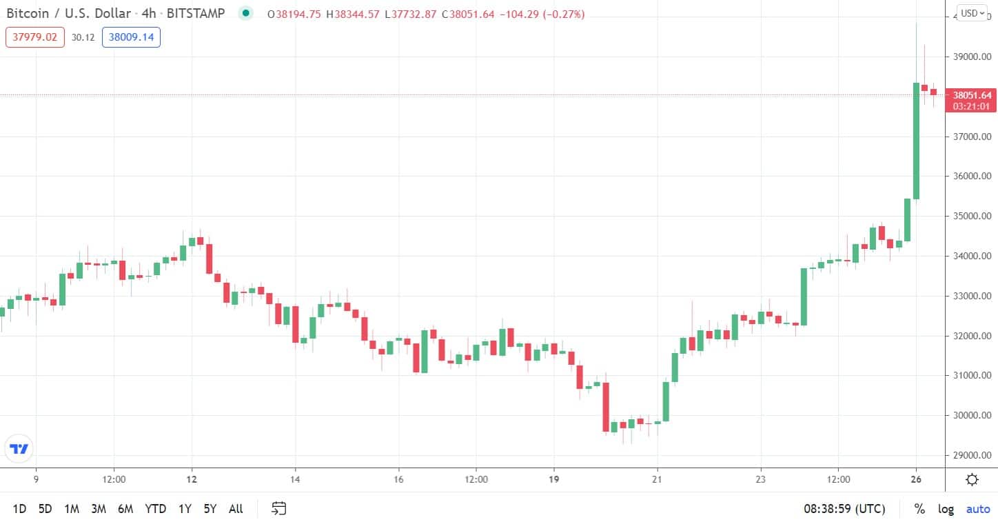 btcusd_chart