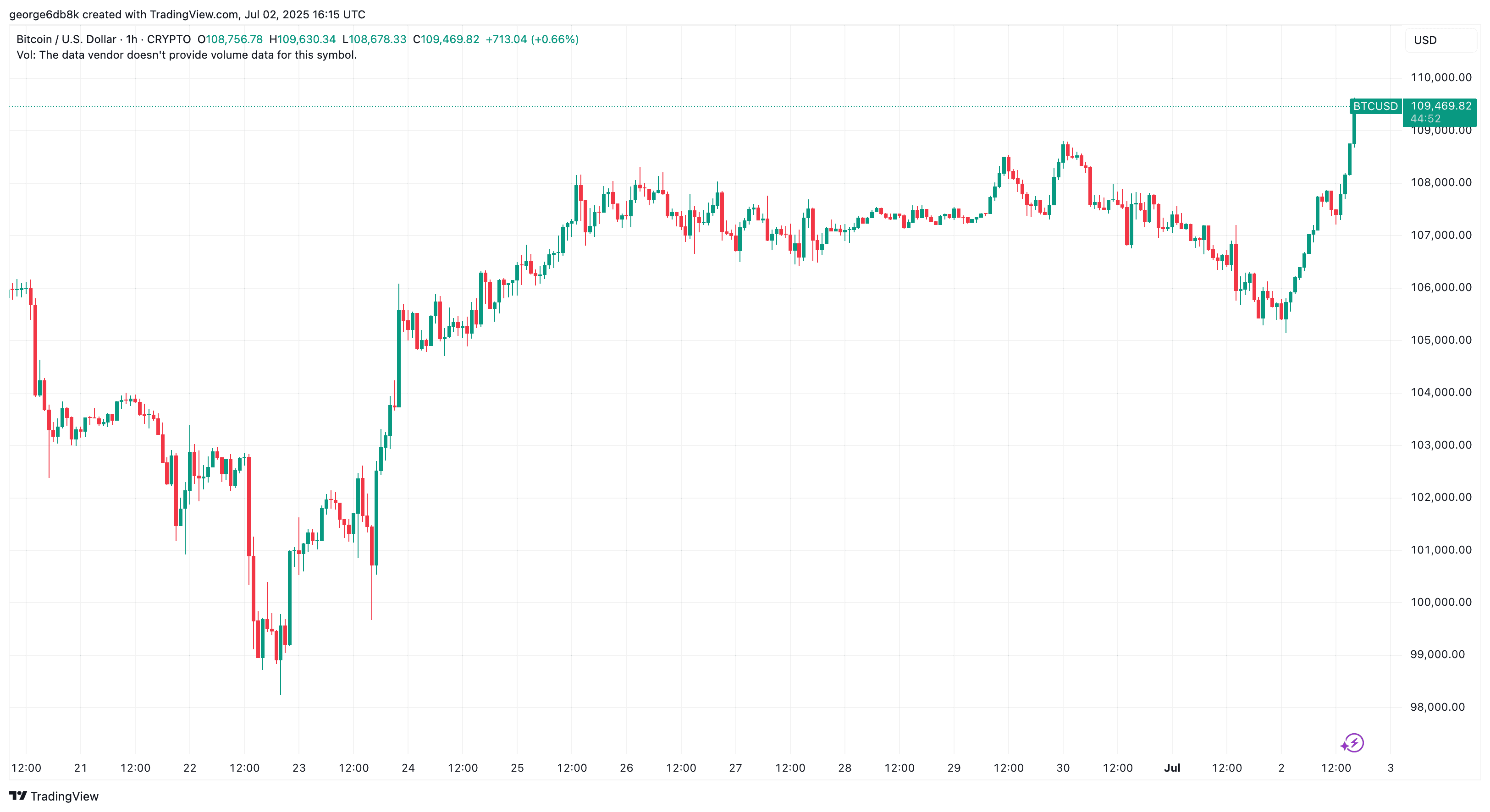 BTCUSD_2025-07-02_19-15-08