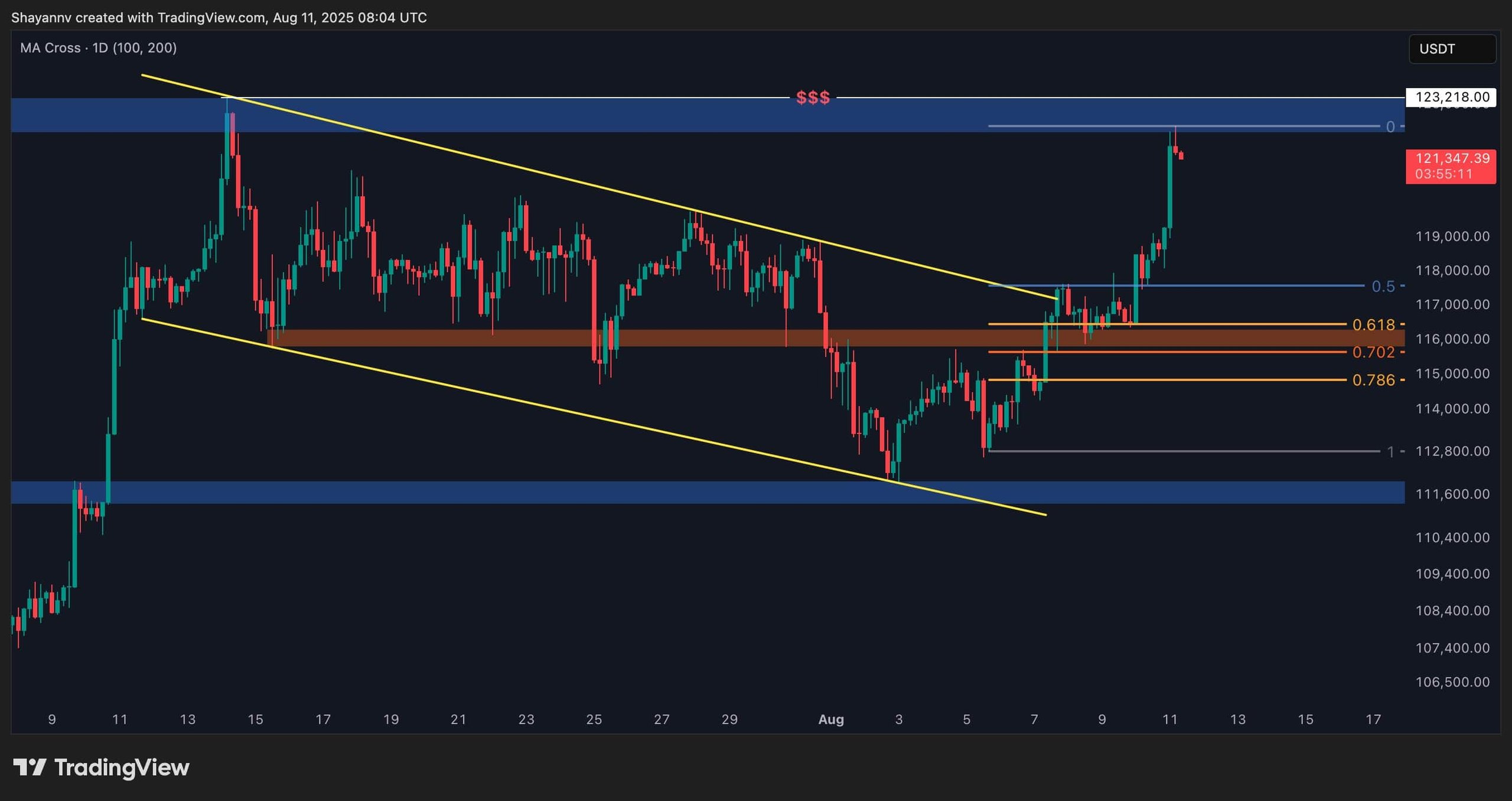 btc_price_chart_1108252