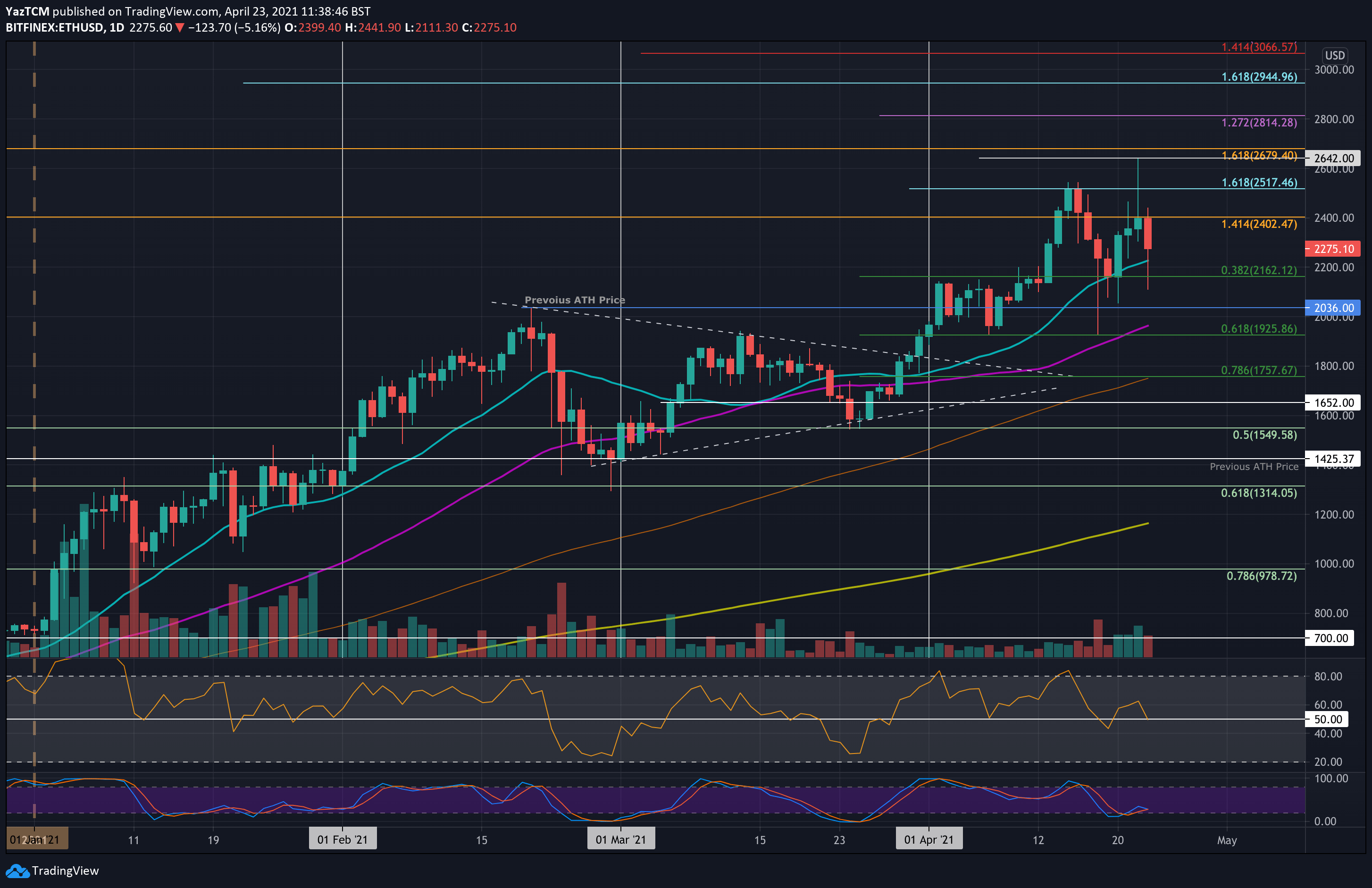 ethusd-apr23