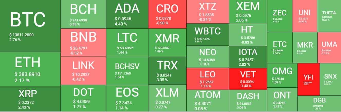 Cryptocurrency Market Overview. Source: Quantify Crypto
