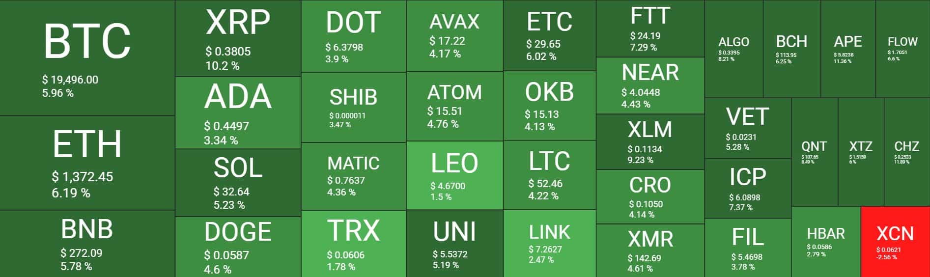 Cryptocurrency Market Overview. Source: Quantify Crypto