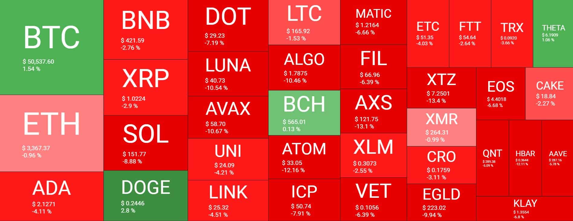 Cryptocurrency Market Overview. Source: Quantify Crypto
