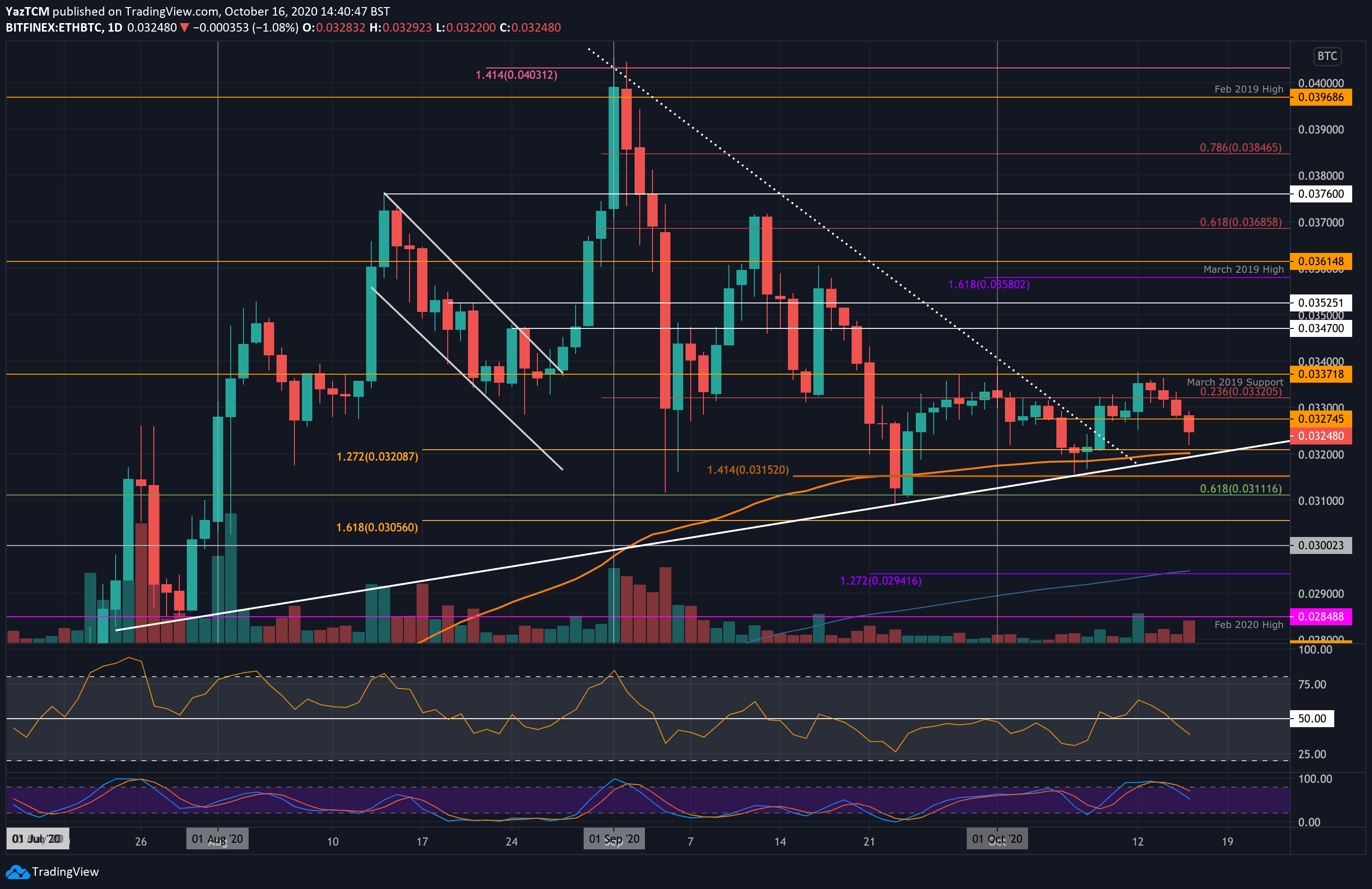 ethbtc-oct16