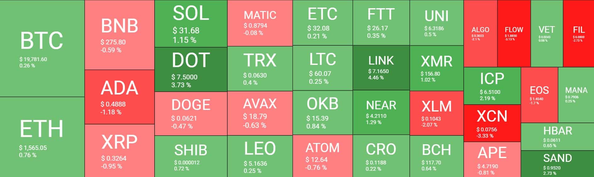 Cryptocurrency Market Overview. Source: Quantify Crypto