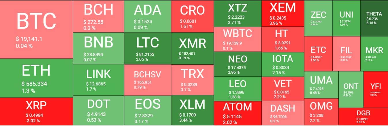 Cryptocurrency Market Overview. Source: Quantify Crypto