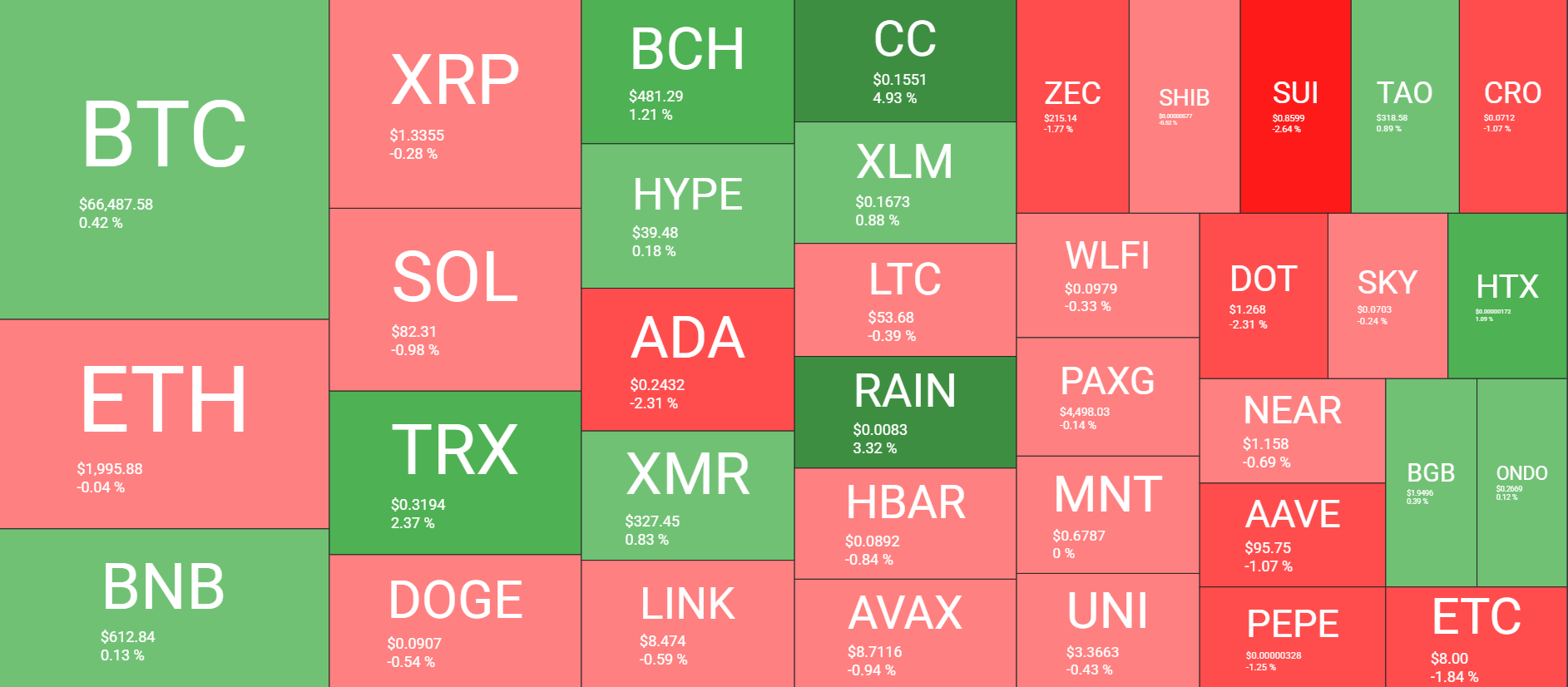 Cryptocurrency Market Overview March 29. Source: QuantifyCrypto