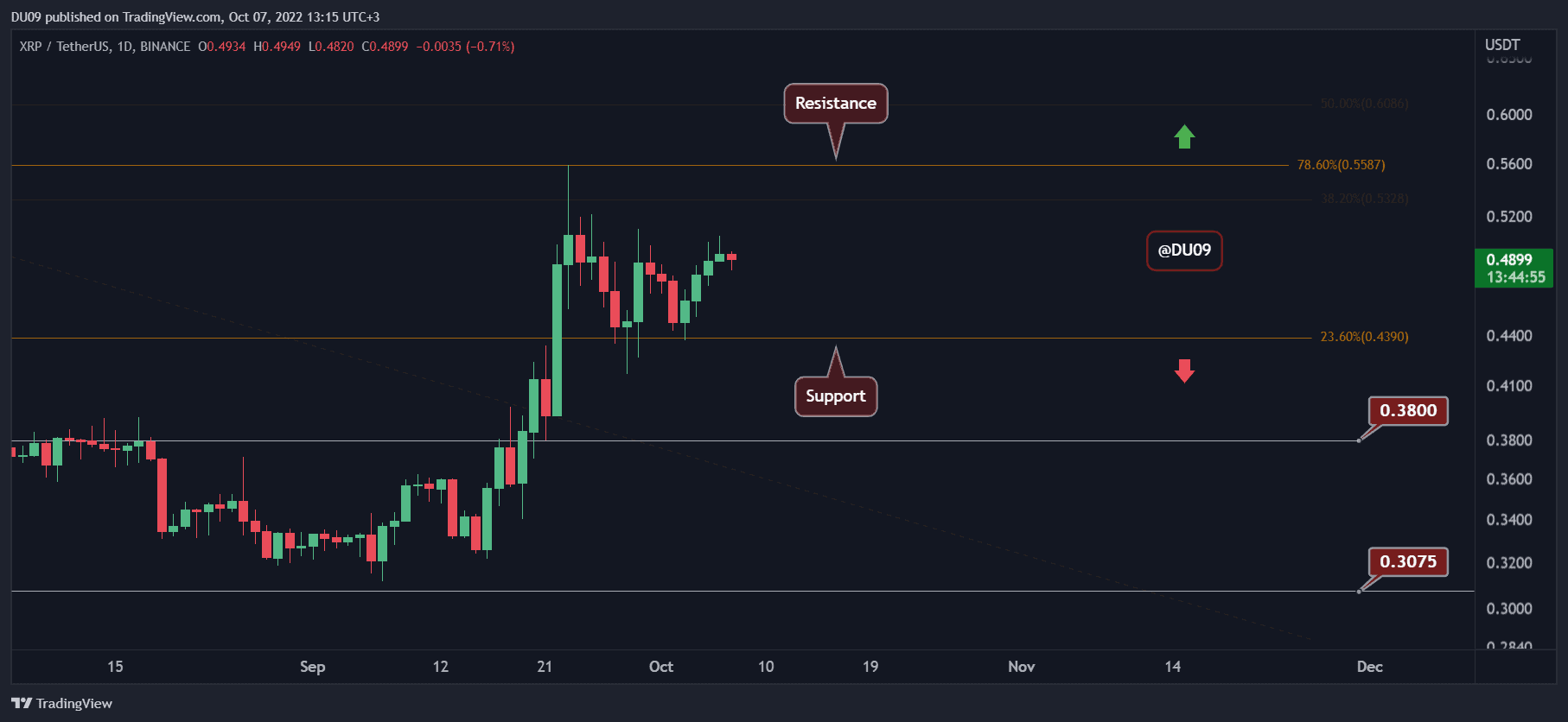 XRPUSDT_2022-10-07_13-15-06