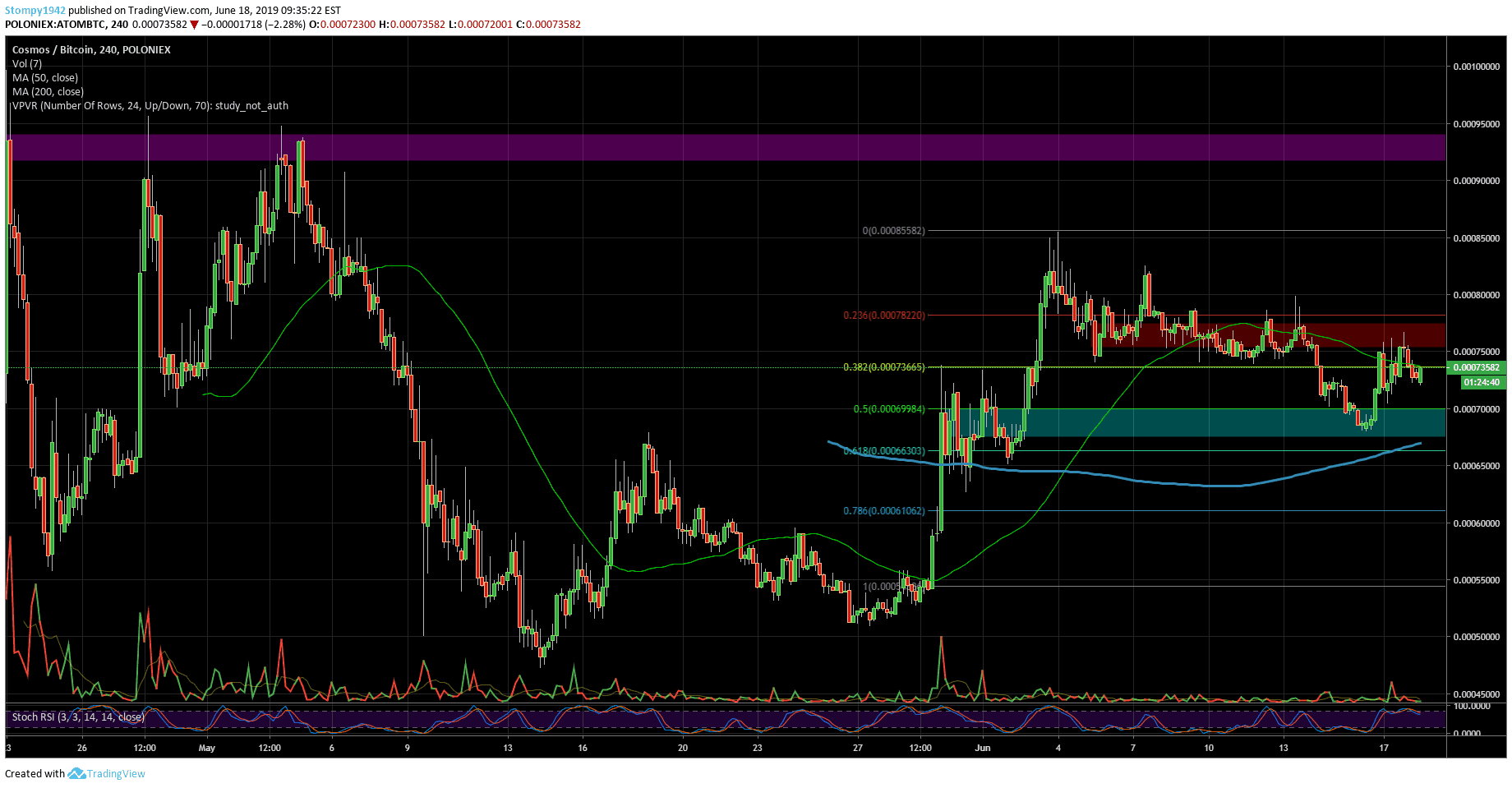 COSMOSBTC-min