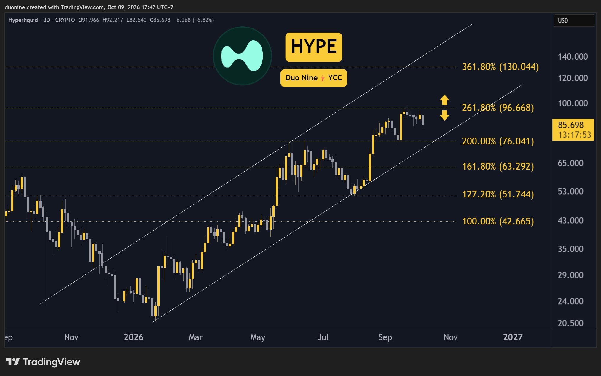 hype_price_chart_091026
