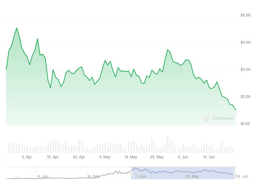 wif_price_chart