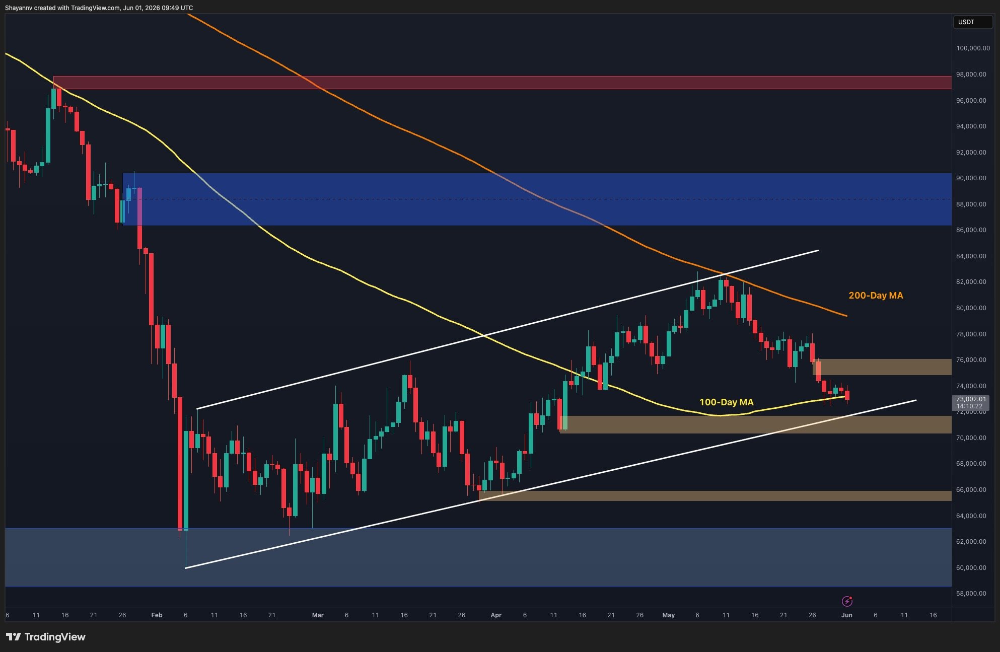 btc_price_chart_0106261