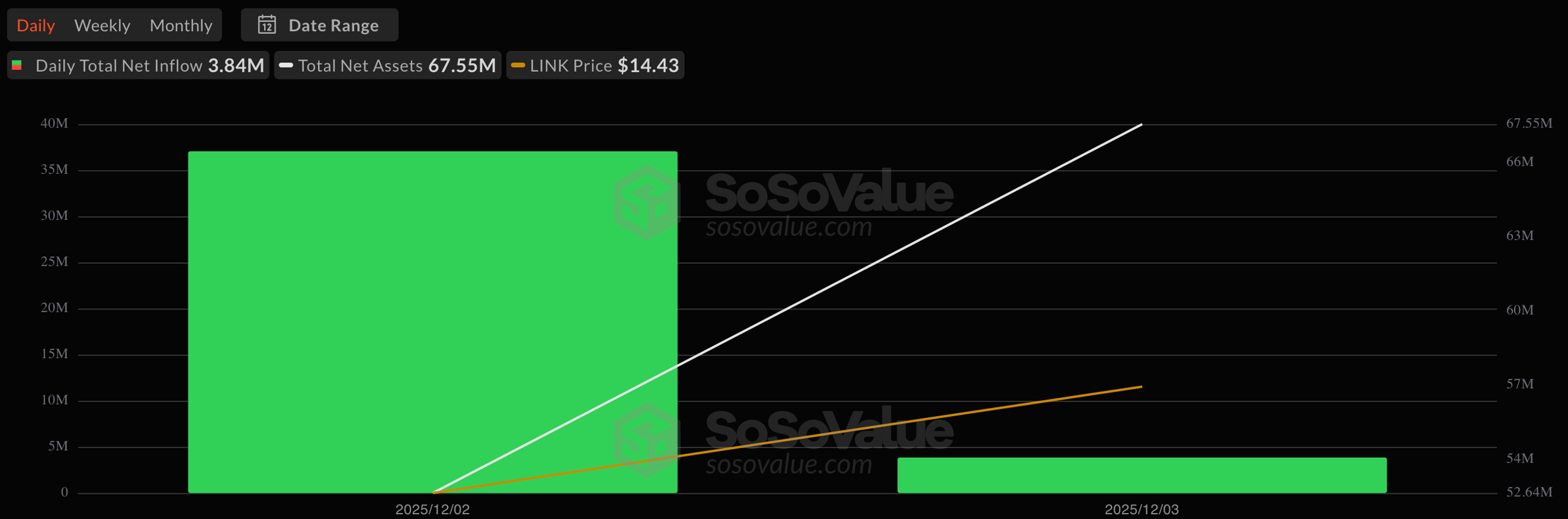 Chainlink (LINK) Total Net Inflows