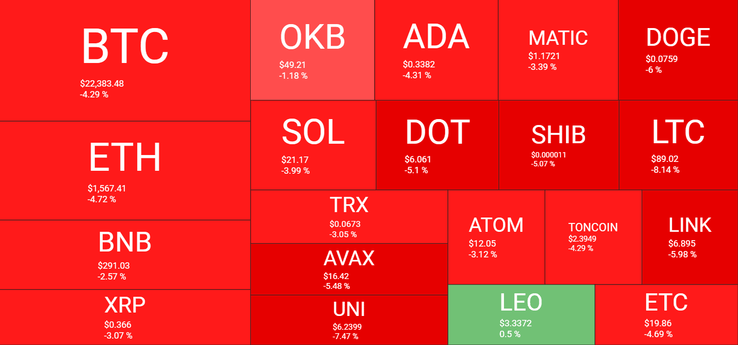crypto_heatmap_0303231