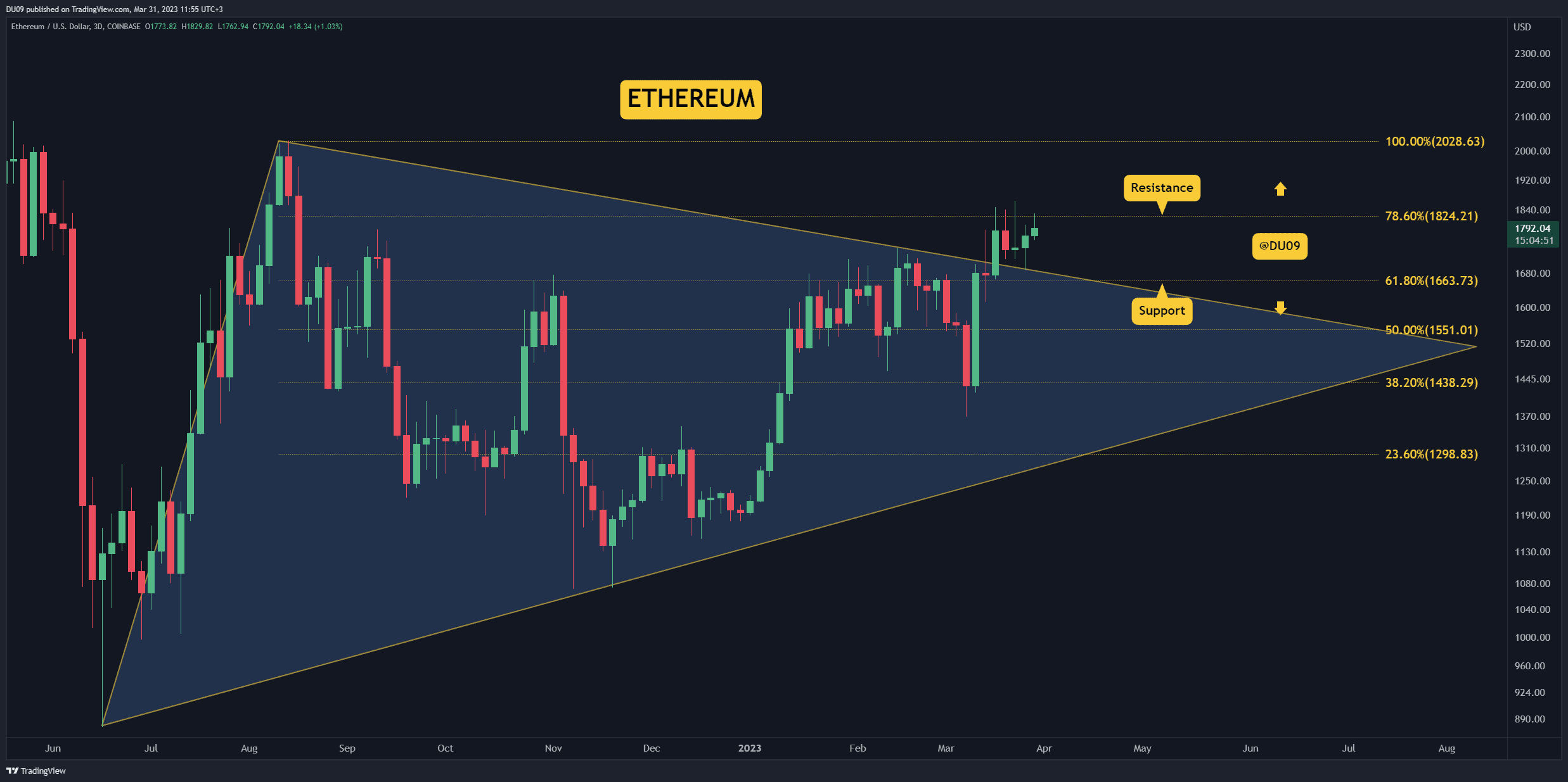 ETHUSD_2023-03-31_15-55-09