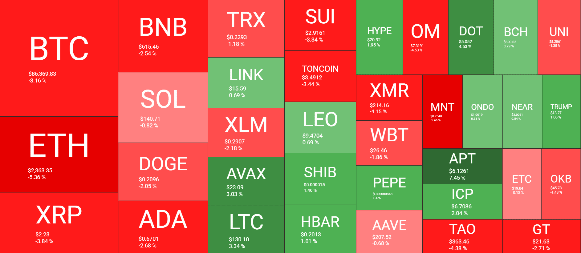 Cryptocurrency Market Overview. Source: QuantifyCrypto